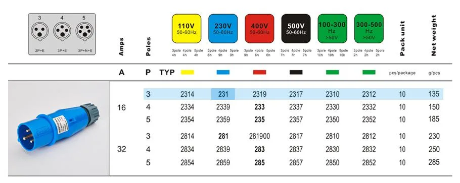 Weipu Typ231 16A 230V Electrical Plugs Sockets Electrical Plugs Sockets Industrial Plugs