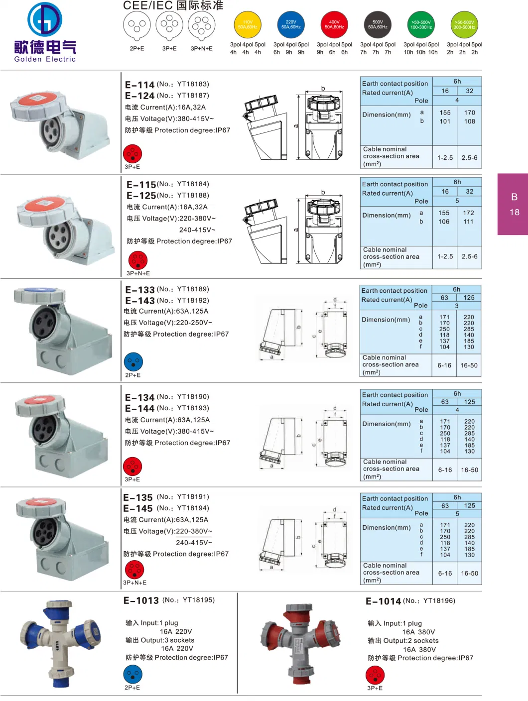 Free Sample IP44 Waterproof 3pin 16A Electrical Male and Female Industrial Plug and Socket