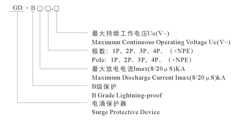 Surge Protector Device Power Source Arrester Surge Protection Appliance AC 385V Surge Lightning Protective Device SPD